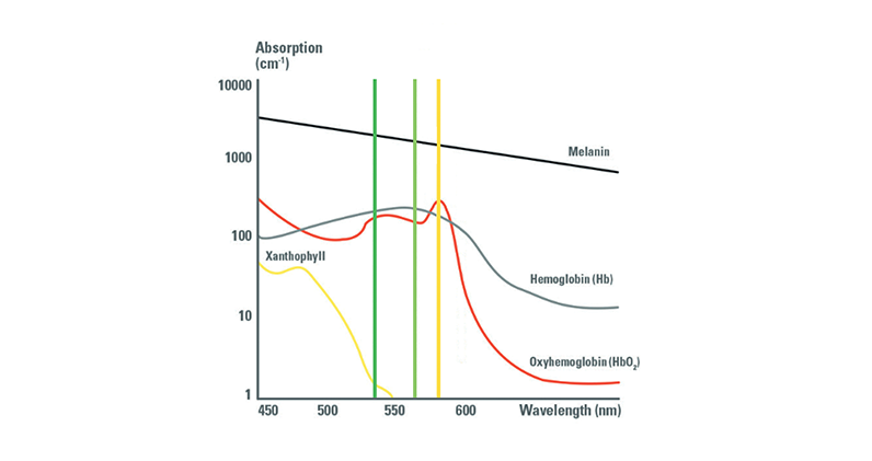 fully integrated 532nm laser