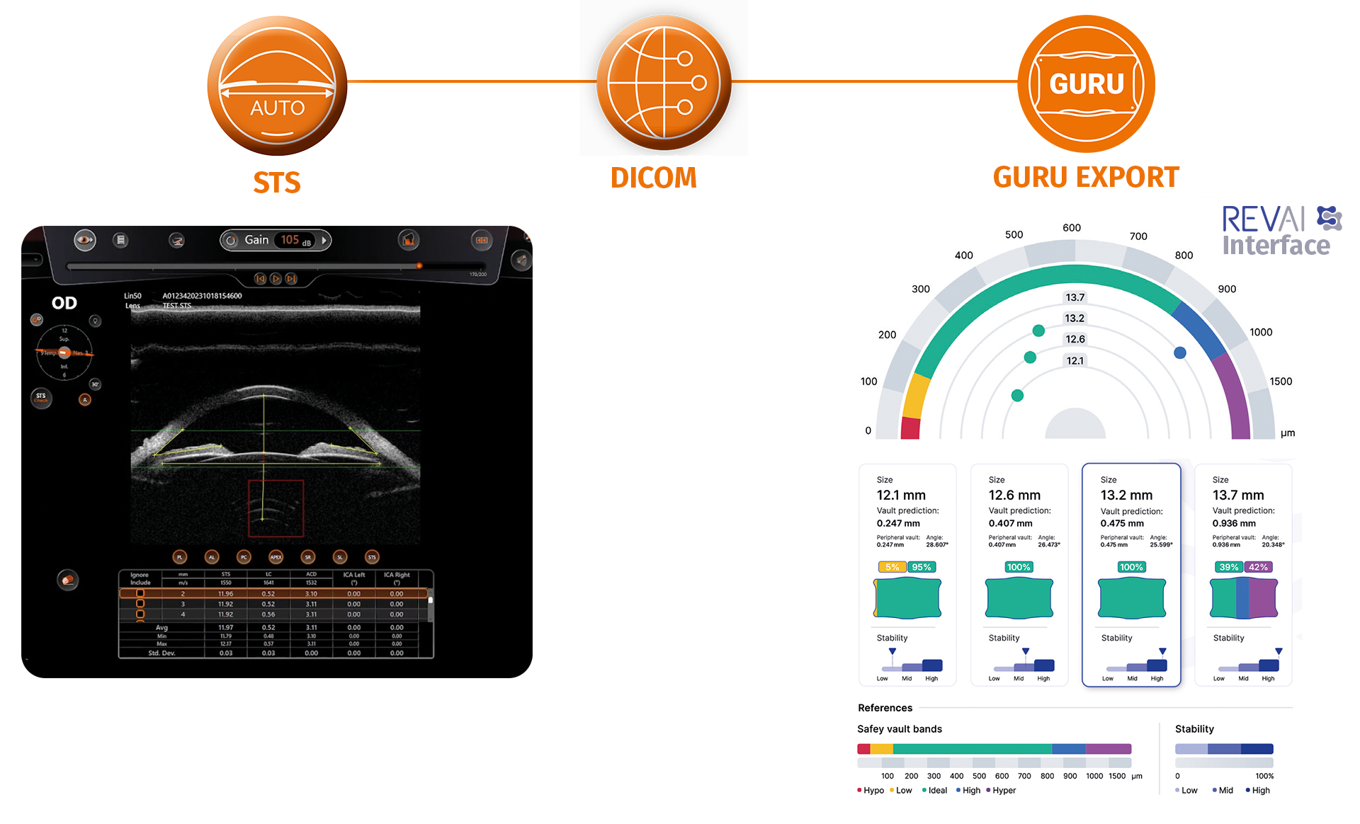 ubm dicom icl guru